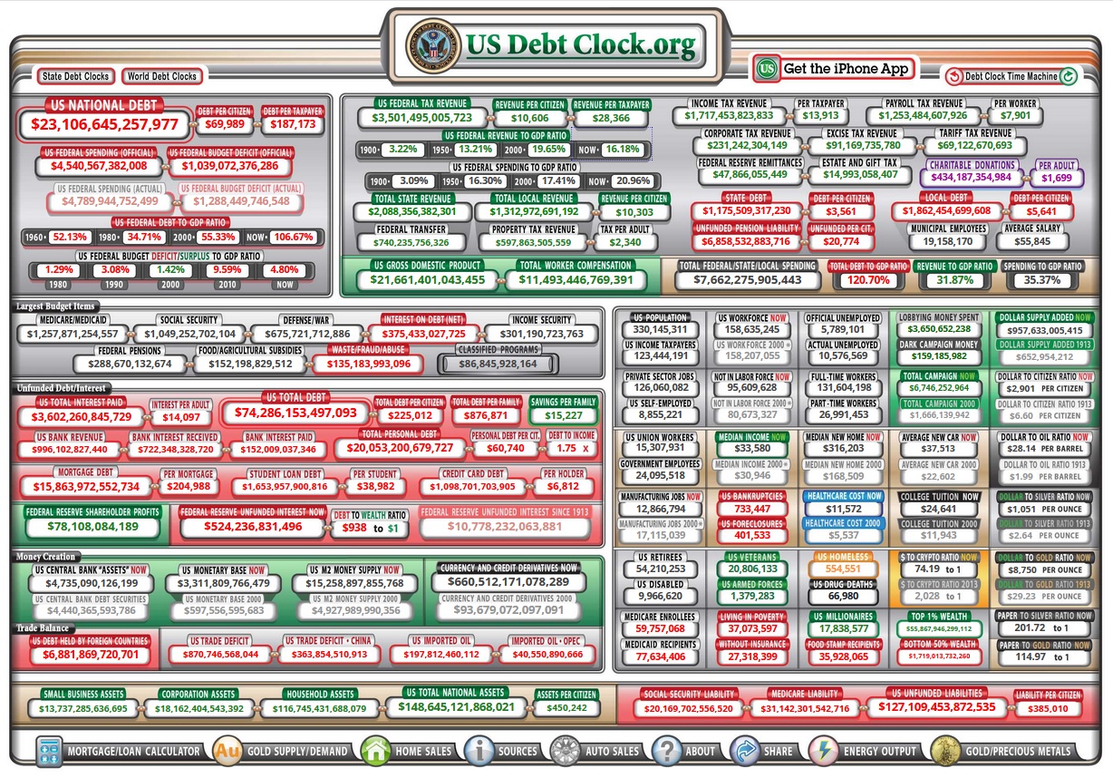 US-DEBT-CLOCK: Το “ρολόι χρέους” του αμερικανικού Υπουργείου Οικονομικών