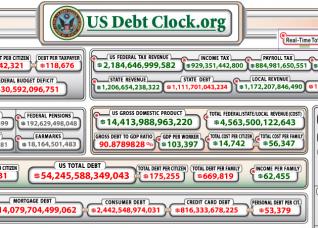 US Debt Clock: Το ρολόι του τρόμου!