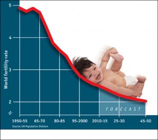 Δείκτης γονιμότητας: Πώς επηρεάζει τις δημογραφικές και τις οικονομικές εξελίξεις