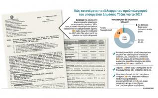 «Τρύπα» 160 εκατ. ευρώ στο υπ. Δημόσιας Τάξης