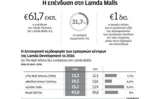 Αμερικανικό fund στη Lamda Malls