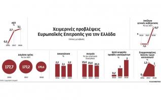 Σήμα κινδύνου για την ελληνική οικονομία εκπέμπουν οι εισηγμένες
