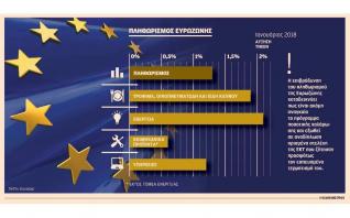 Επιβράδυνση του πληθωρισμού στην Ευρωζώνη τον Ιανουάριο